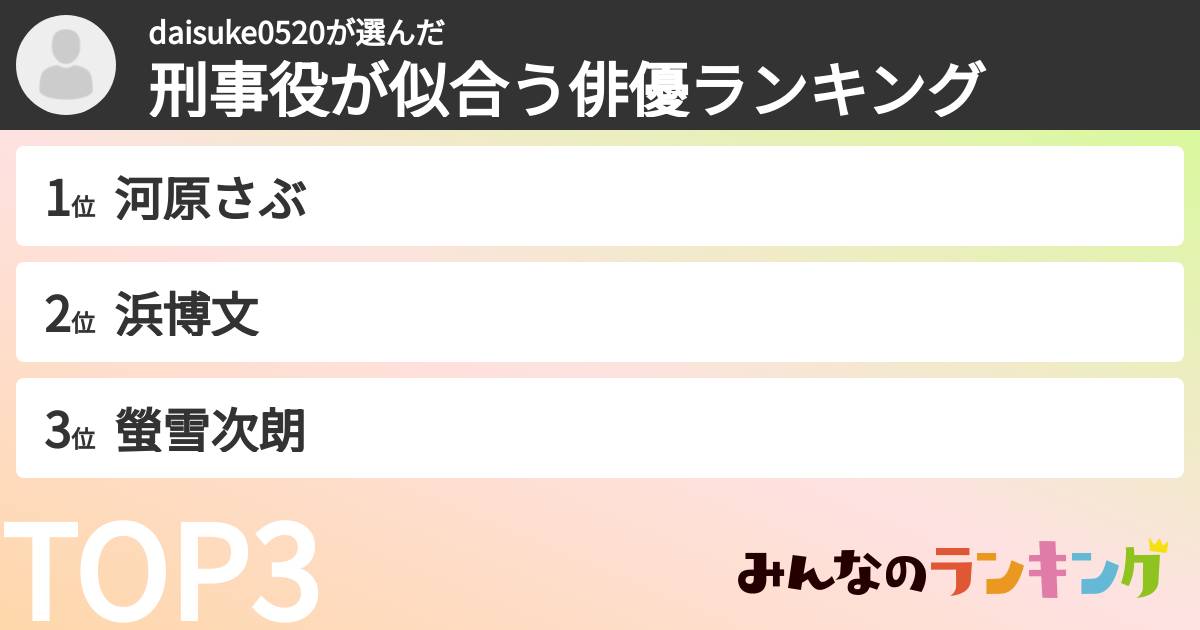 daisuke0520さんの「刑事役が似合う俳優ランキング」