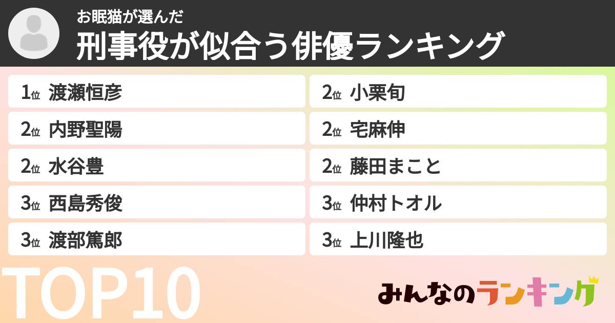 お眠猫さんの「刑事役が似合う俳優ランキング」
