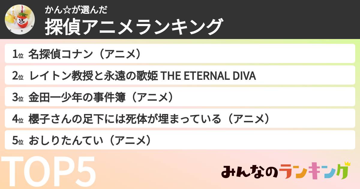 かん☆さんの「探偵アニメランキング」