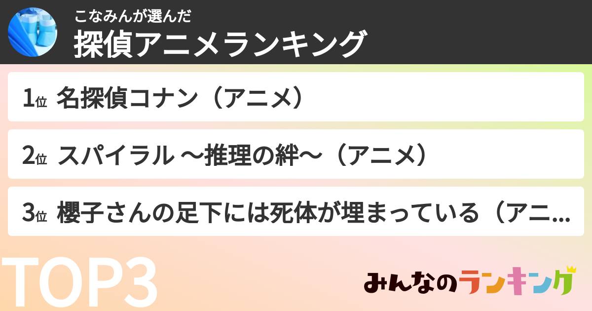 こなみんさんの「探偵アニメランキング」