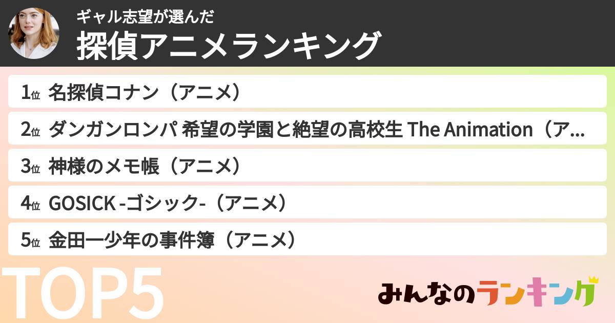 ギャル志望さんの「探偵アニメランキング」