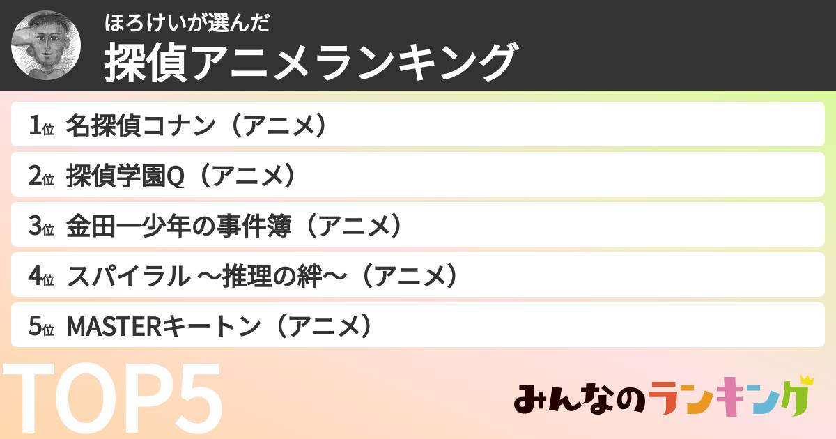ほろけいさんの「探偵アニメランキング」