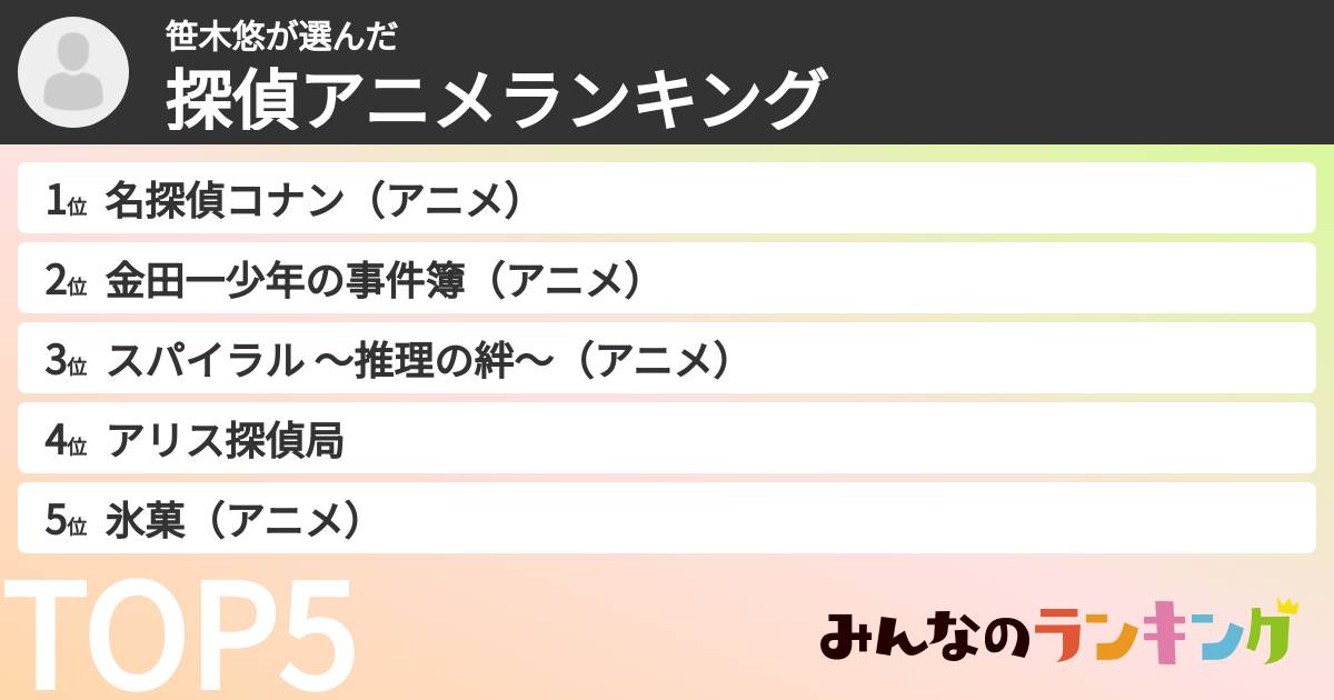 笹木悠さんの「探偵アニメランキング」