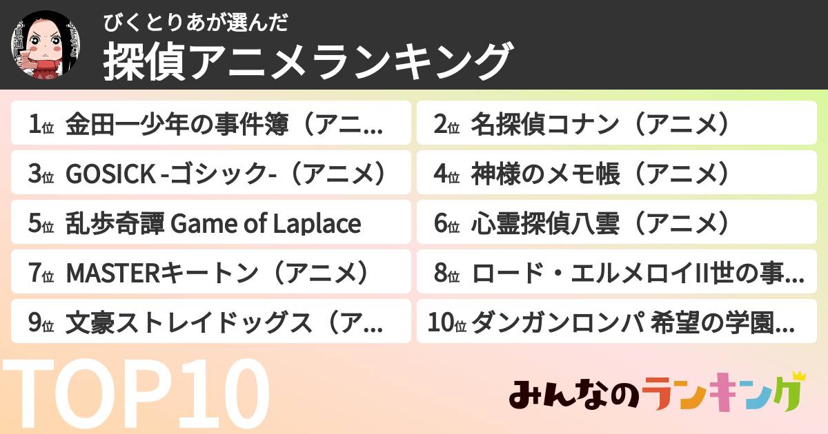 びくとりあさんの「探偵アニメランキング」