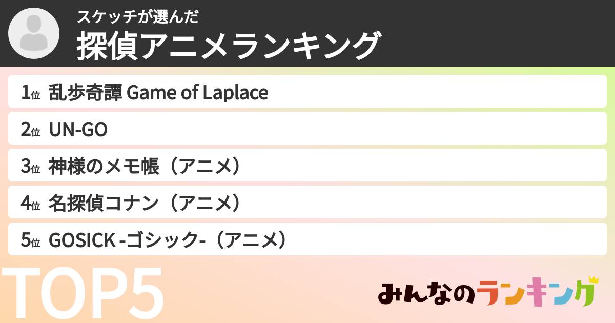 スケッチさんの「探偵アニメランキング」