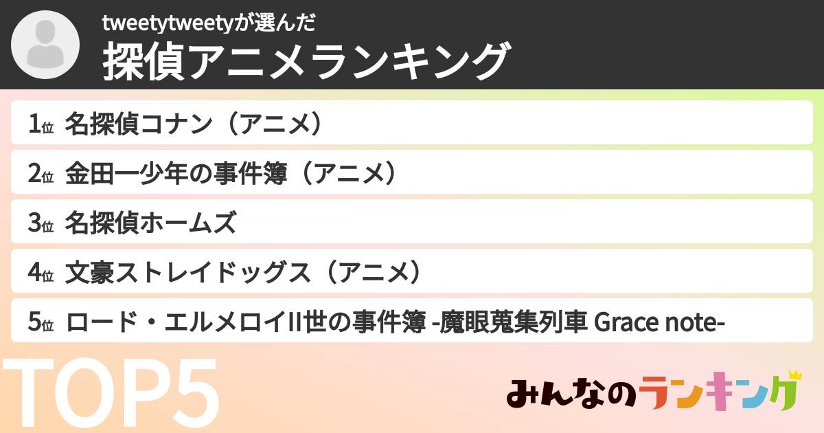 tweetytweetyさんの「探偵アニメランキング」