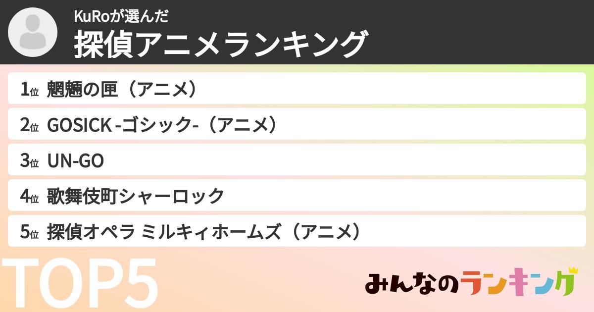 KuRoさんの「探偵アニメランキング」