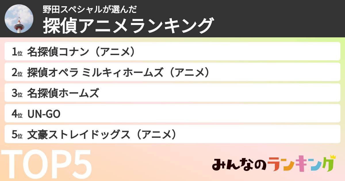 野田スペシャルさんの「探偵アニメランキング」