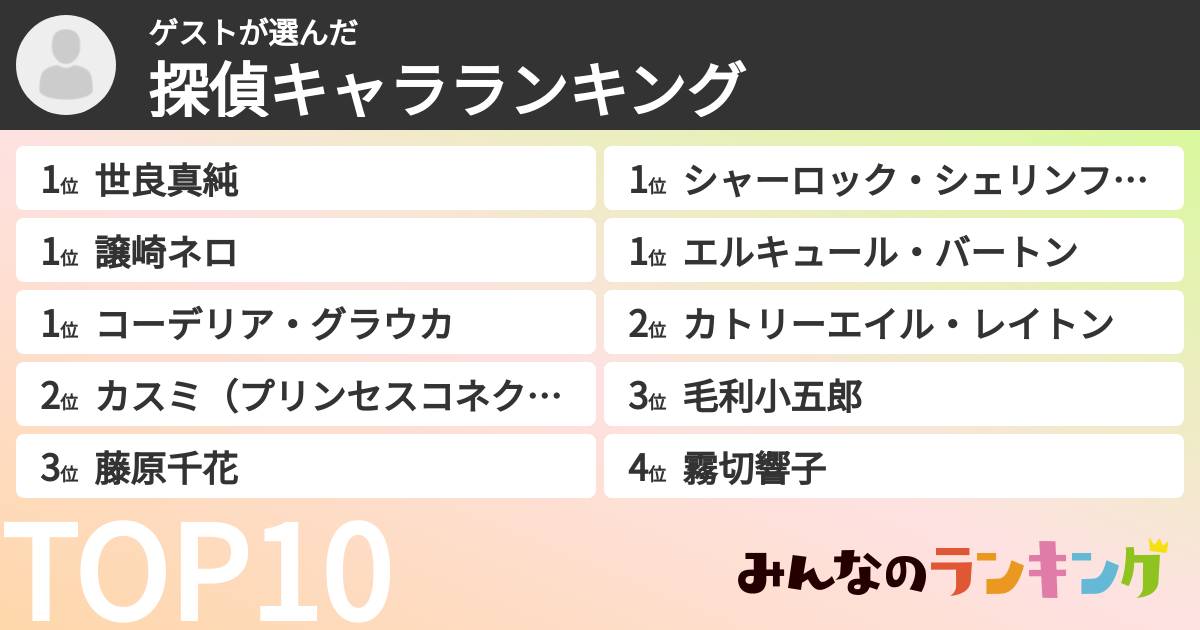ゲストさんの「探偵キャラランキング」