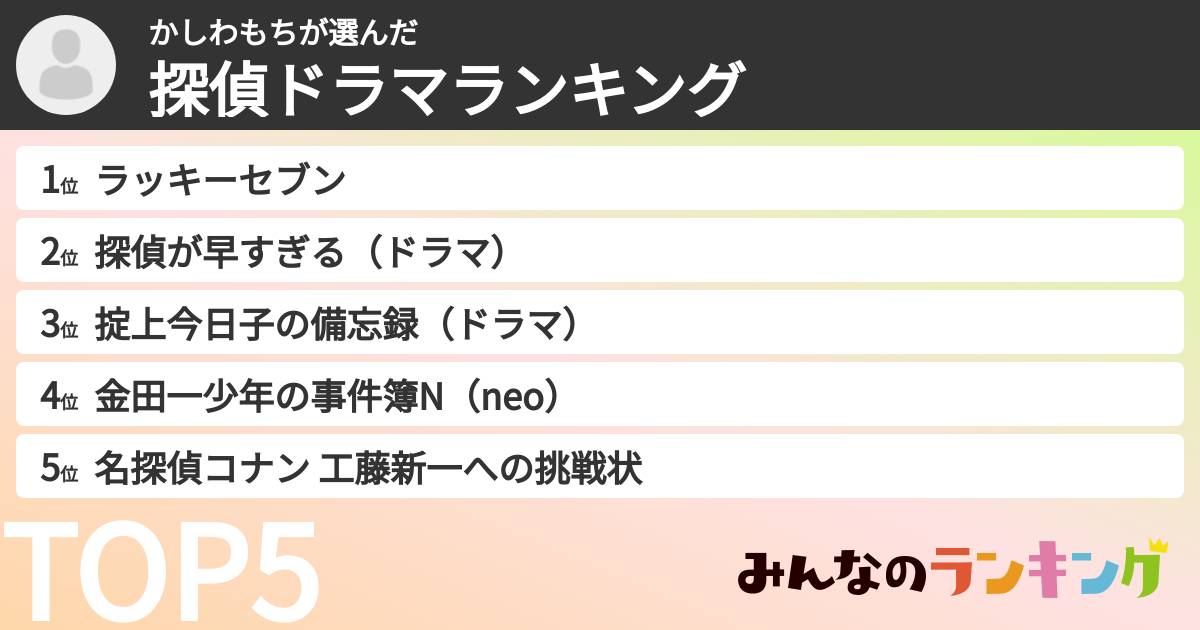 かしわもちさんの「探偵ドラマランキング」