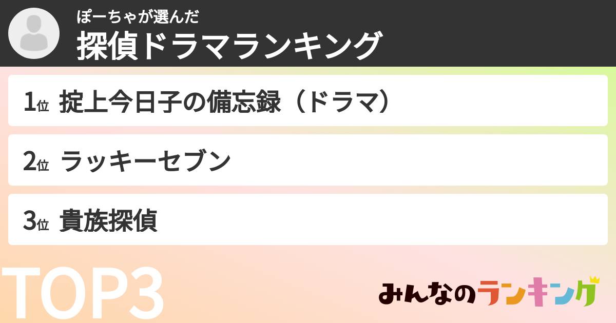 ぽーちゃさんの「探偵ドラマランキング」