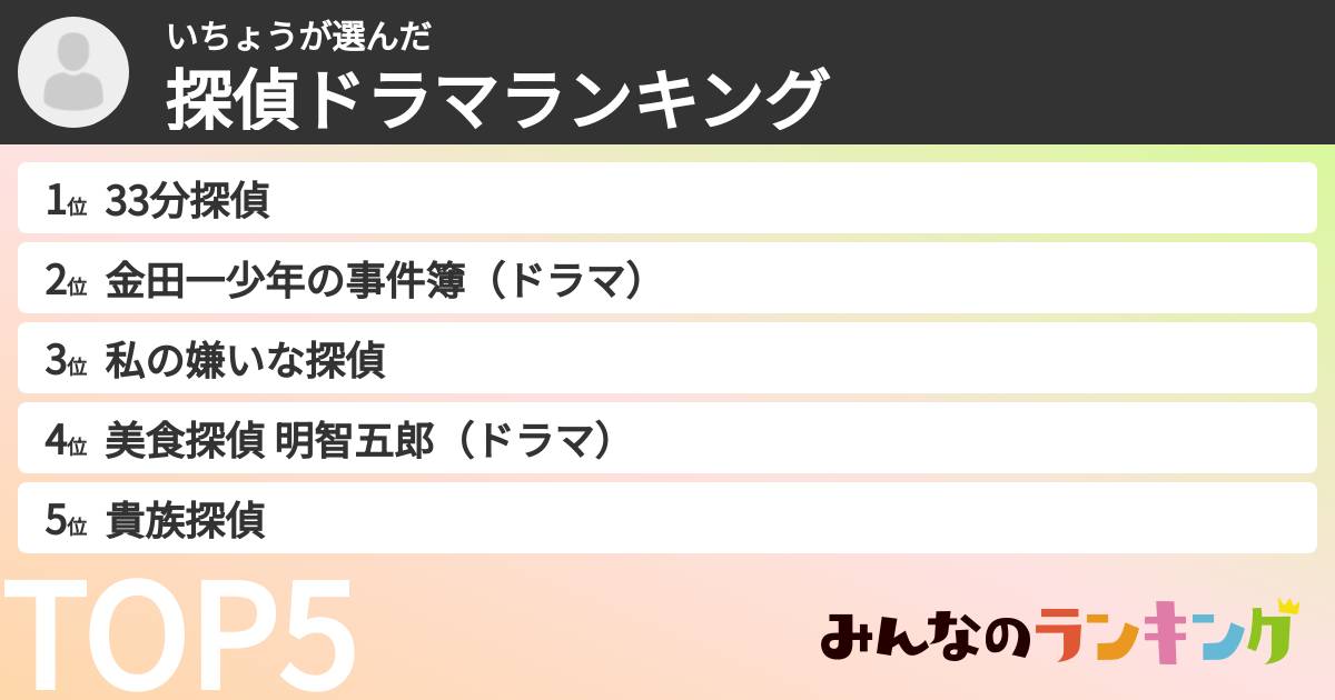 いちょうさんの「探偵ドラマランキング」