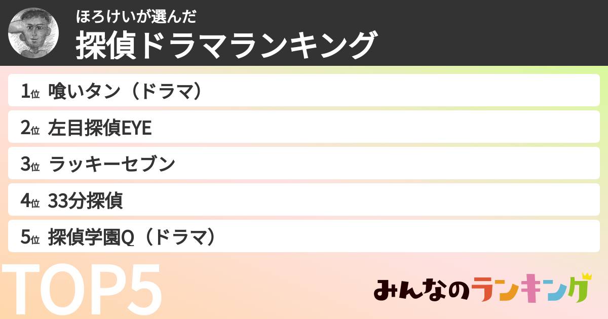 ほろけいさんの「探偵ドラマランキング」