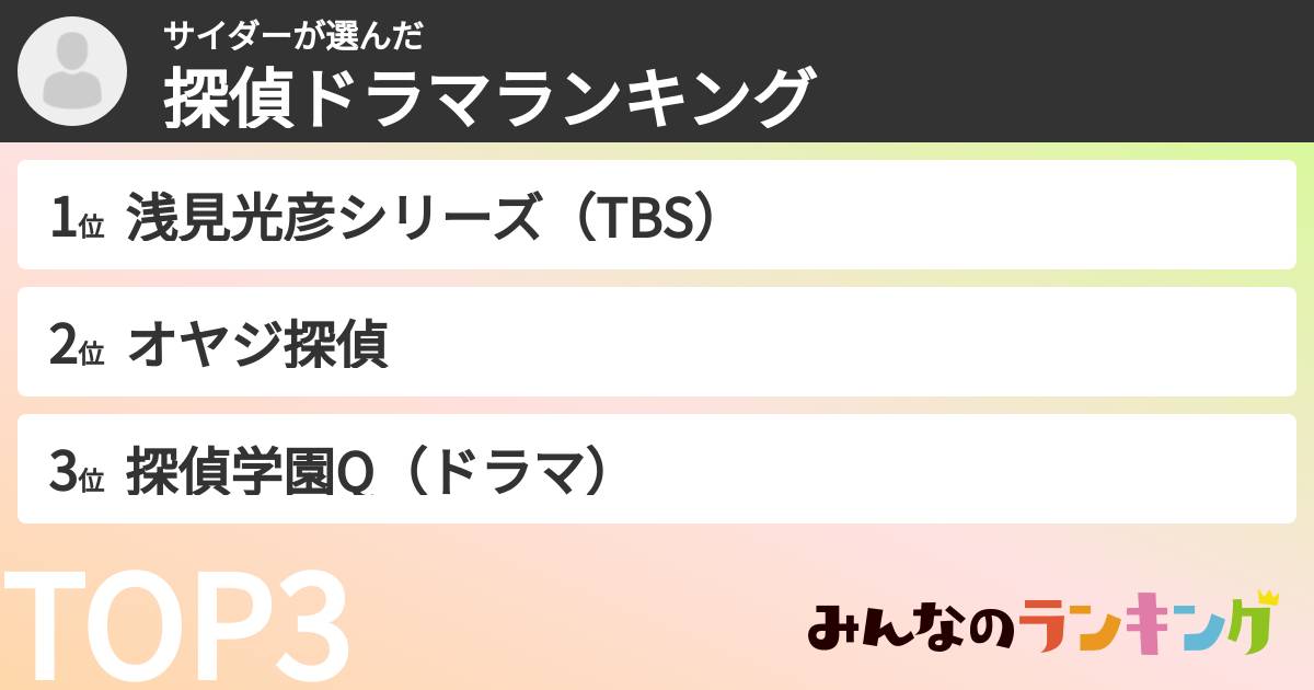 サイダーさんの「探偵ドラマランキング」