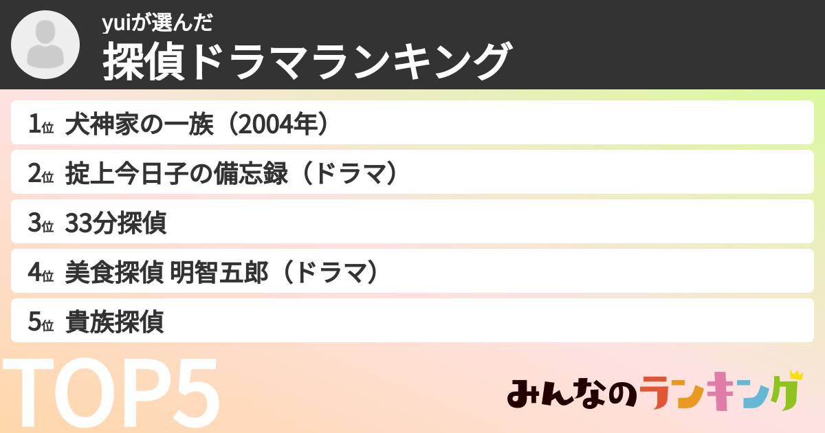 yuiさんの「探偵ドラマランキング」
