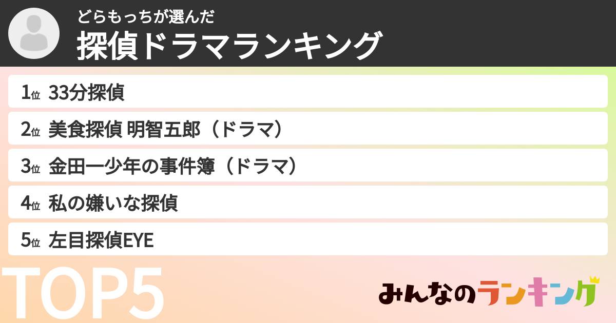 どらもっちさんの「探偵ドラマランキング」