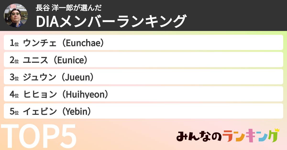 長谷 洋一郎さんの「DIAメンバーランキング」