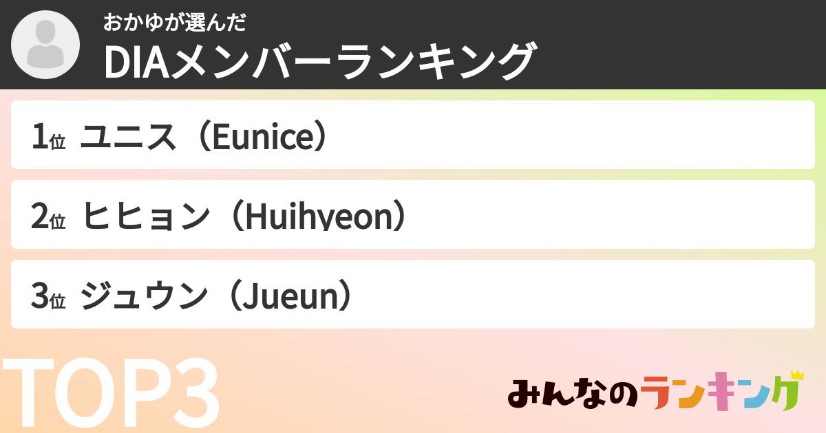 おかゆさんの「DIAメンバーランキング」