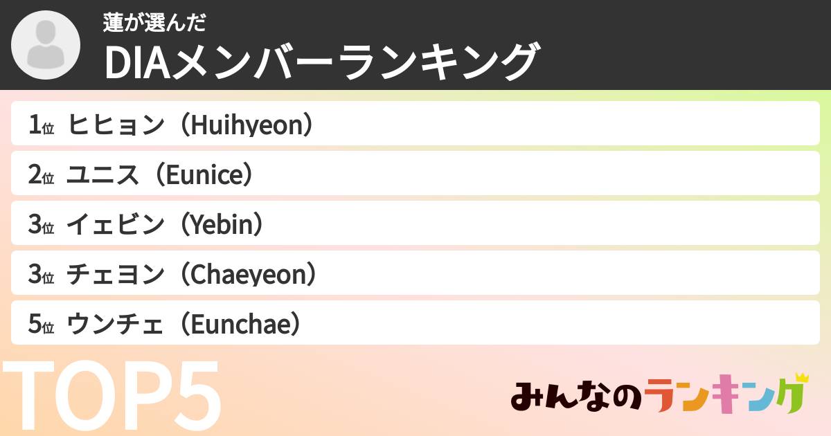 蓮さんの「DIAメンバーランキング」