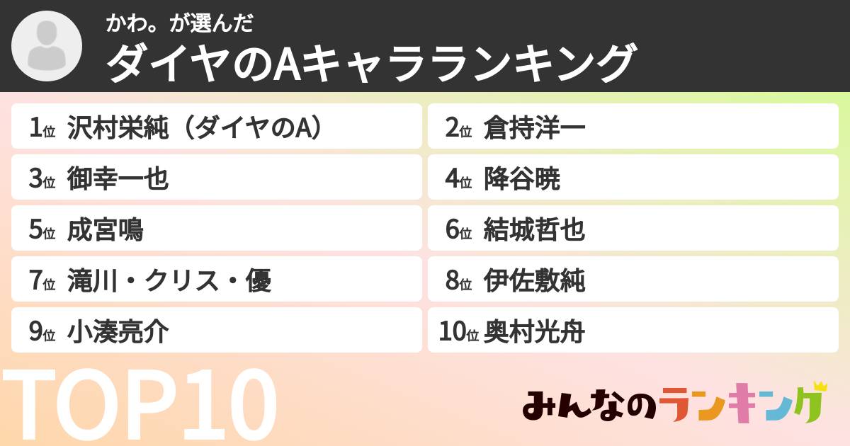 かわ。さんの「ダイヤのAキャラランキング」