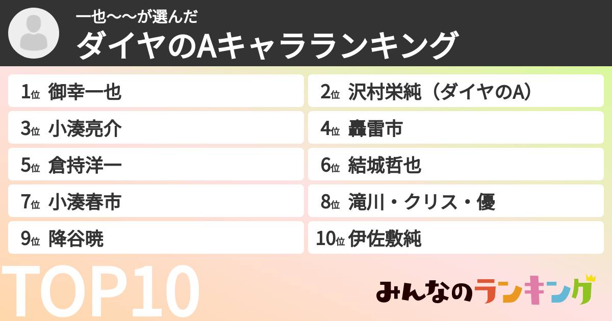 一也〜〜さんの「ダイヤのAキャラランキング」