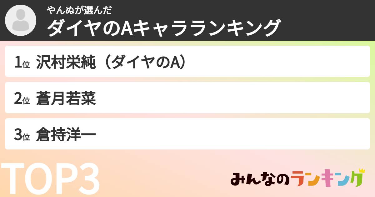 やんぬさんの「ダイヤのAキャラランキング」