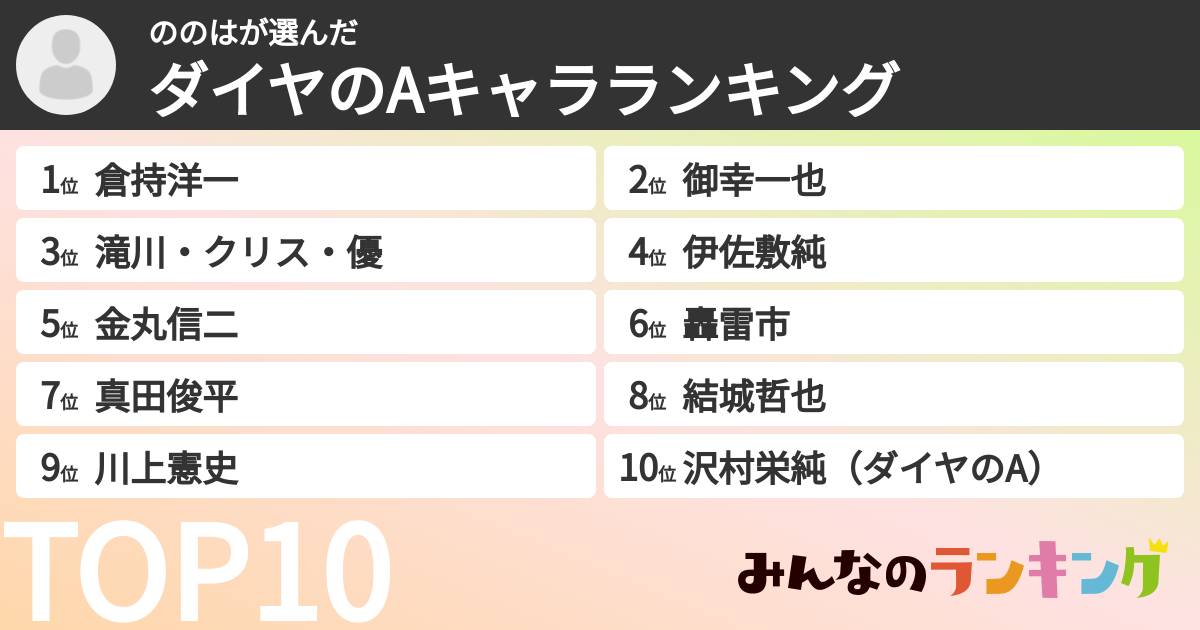 ののはさんの「ダイヤのAキャラランキング」
