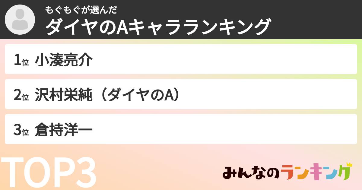 もぐもぐさんの「ダイヤのAキャラランキング」