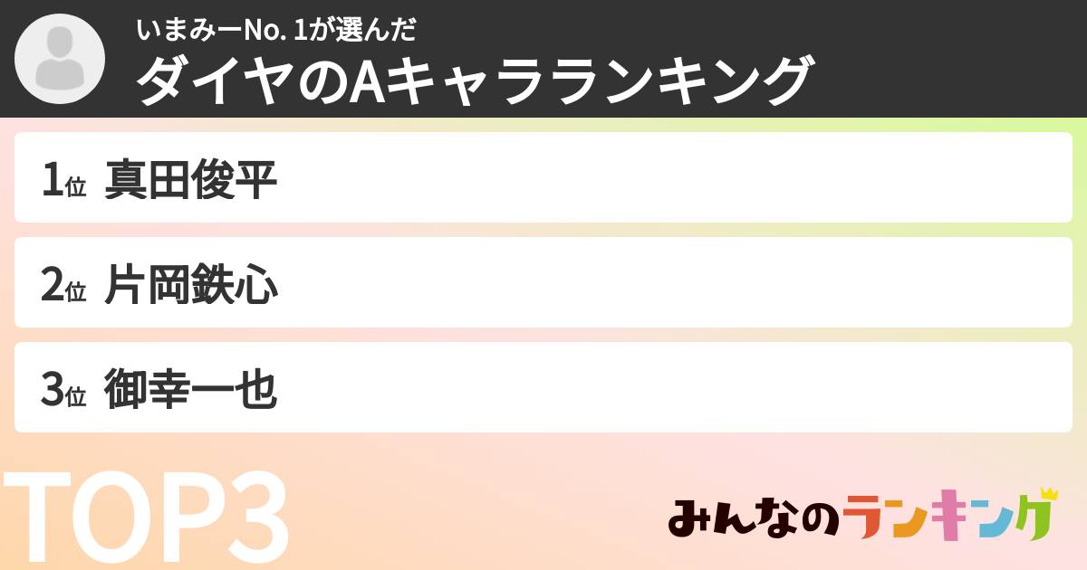 いまみーNo. 1さんの「ダイヤのAキャラランキング」