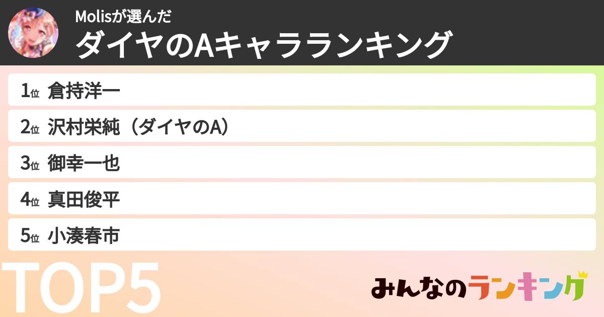 Molisさんの「ダイヤのAキャラランキング」