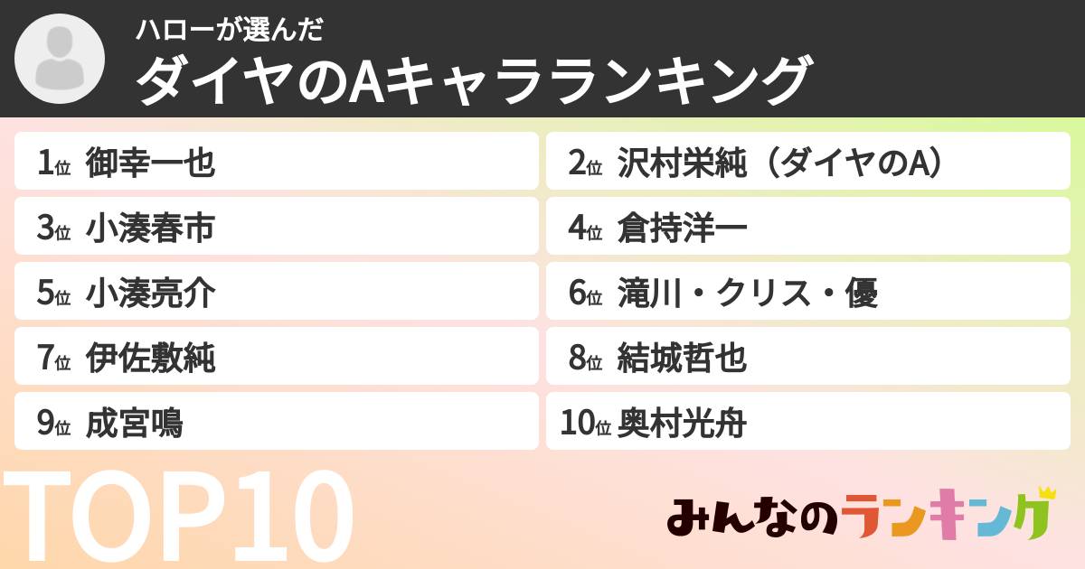 ハローさんの「ダイヤのAキャラランキング」