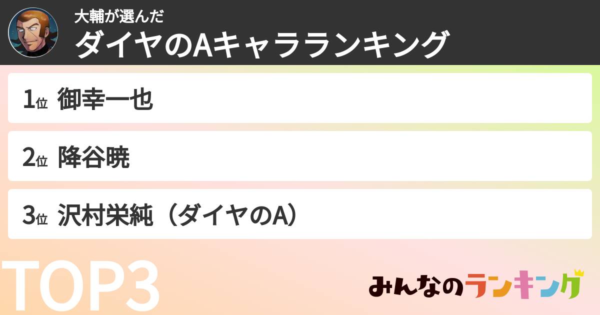 大輔さんの「ダイヤのAキャラランキング」