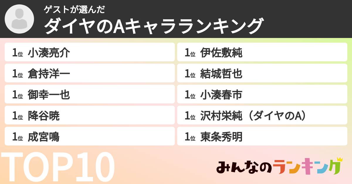 ゲストさんの「ダイヤのAキャラランキング」