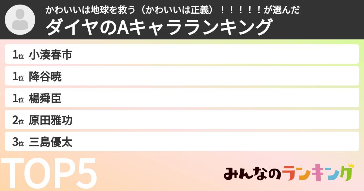 かわいいは地球を救う（かわいいは正義）！！！！！さんの「ダイヤのAキャラランキング」