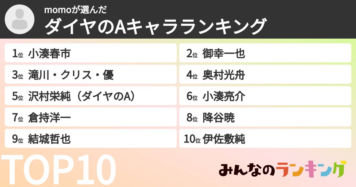 momoさんの「ダイヤのAキャラランキング」