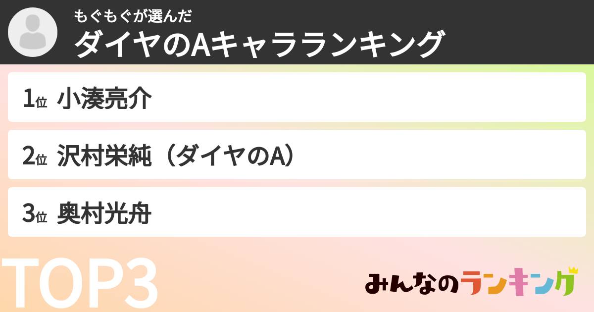 もぐもぐさんの「ダイヤのAキャラランキング」