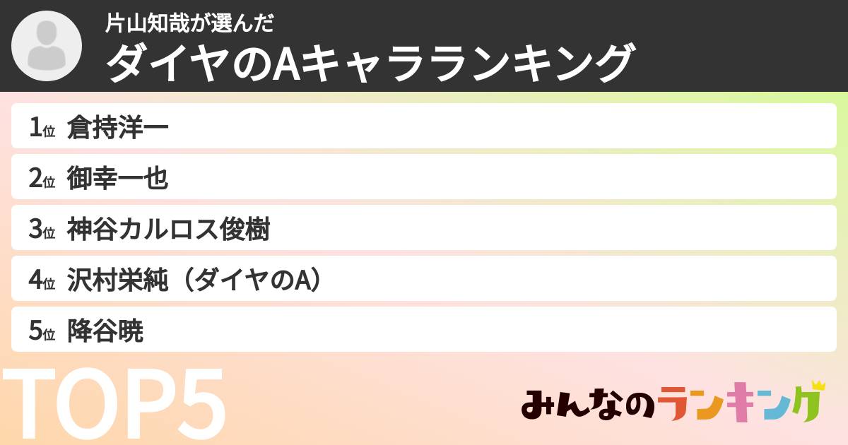 片山知哉さんの「ダイヤのAキャラランキング」