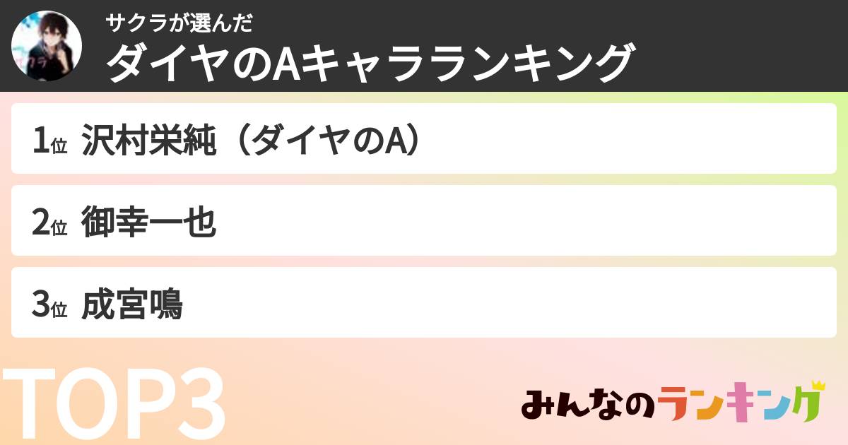サクラさんの「ダイヤのAキャラランキング」