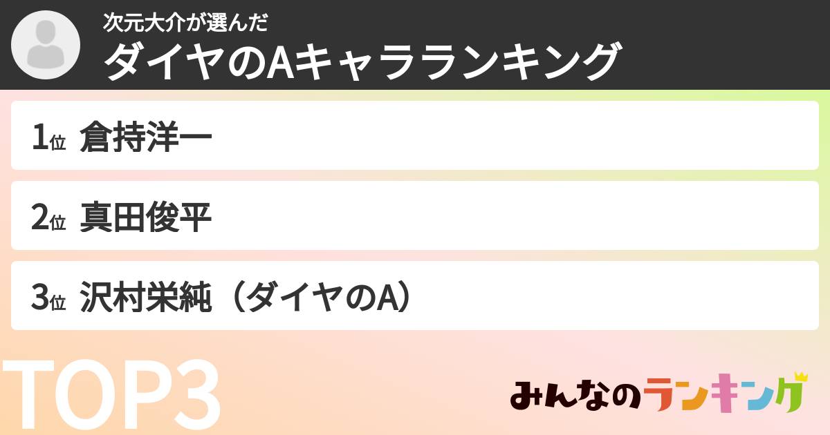 次元大介さんの「ダイヤのAキャラランキング」