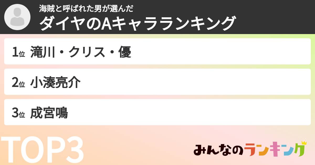 海賊と呼ばれた男さんの「ダイヤのAキャラランキング」
