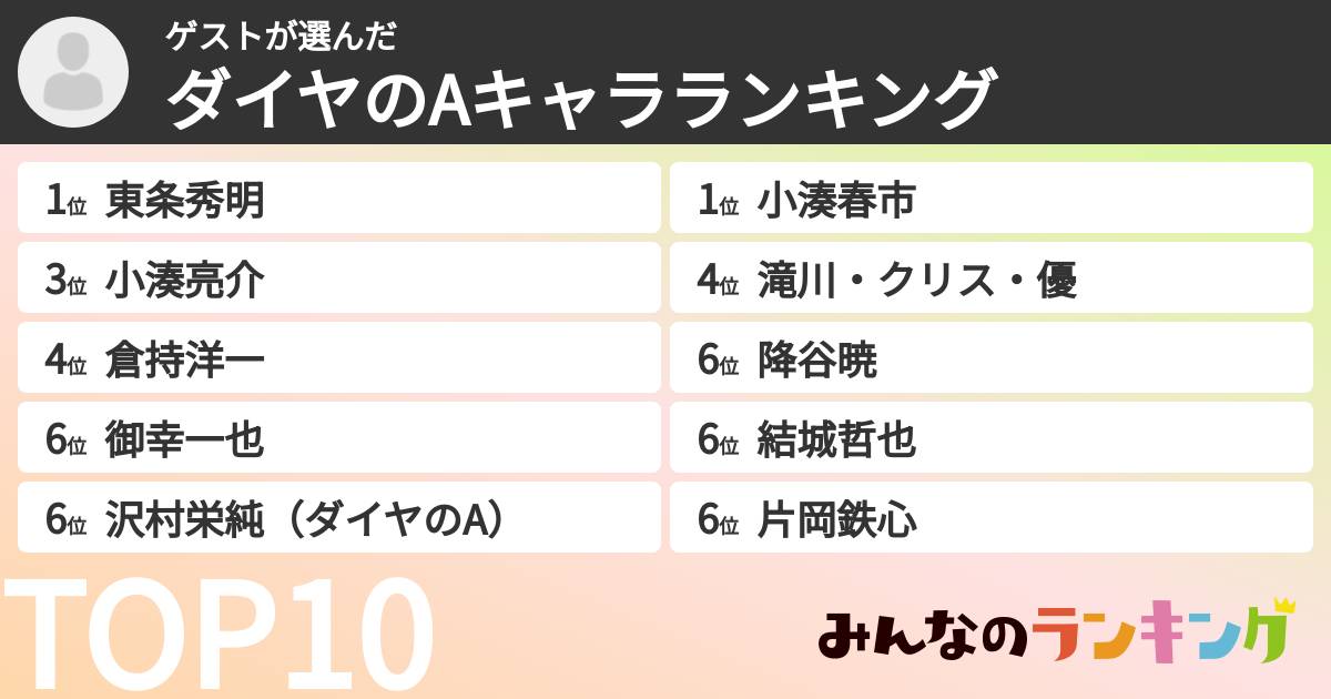 ゲストさんの「ダイヤのAキャラランキング」