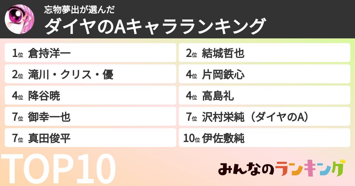 忘物夢出さんの「ダイヤのAキャラランキング」