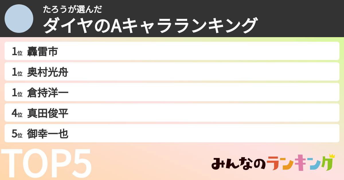 たろうさんの「ダイヤのAキャラランキング」