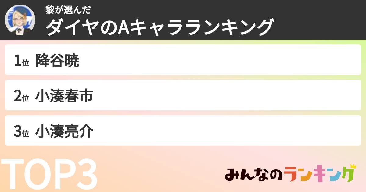 黎さんの「ダイヤのAキャラランキング」