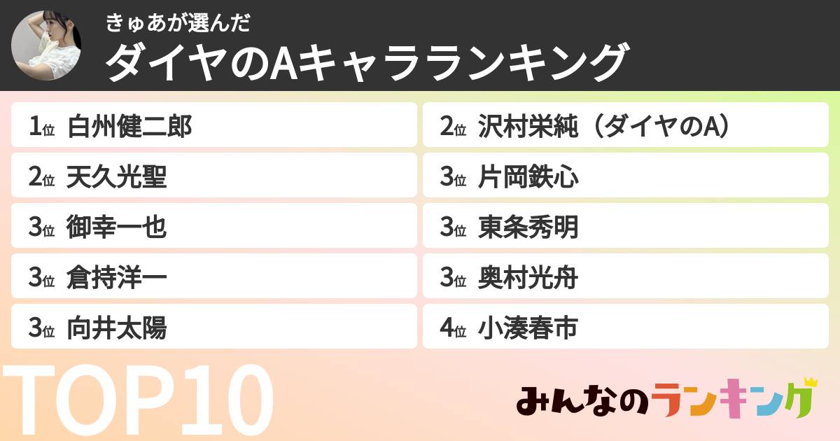 きゅあさんの「ダイヤのAキャラランキング」