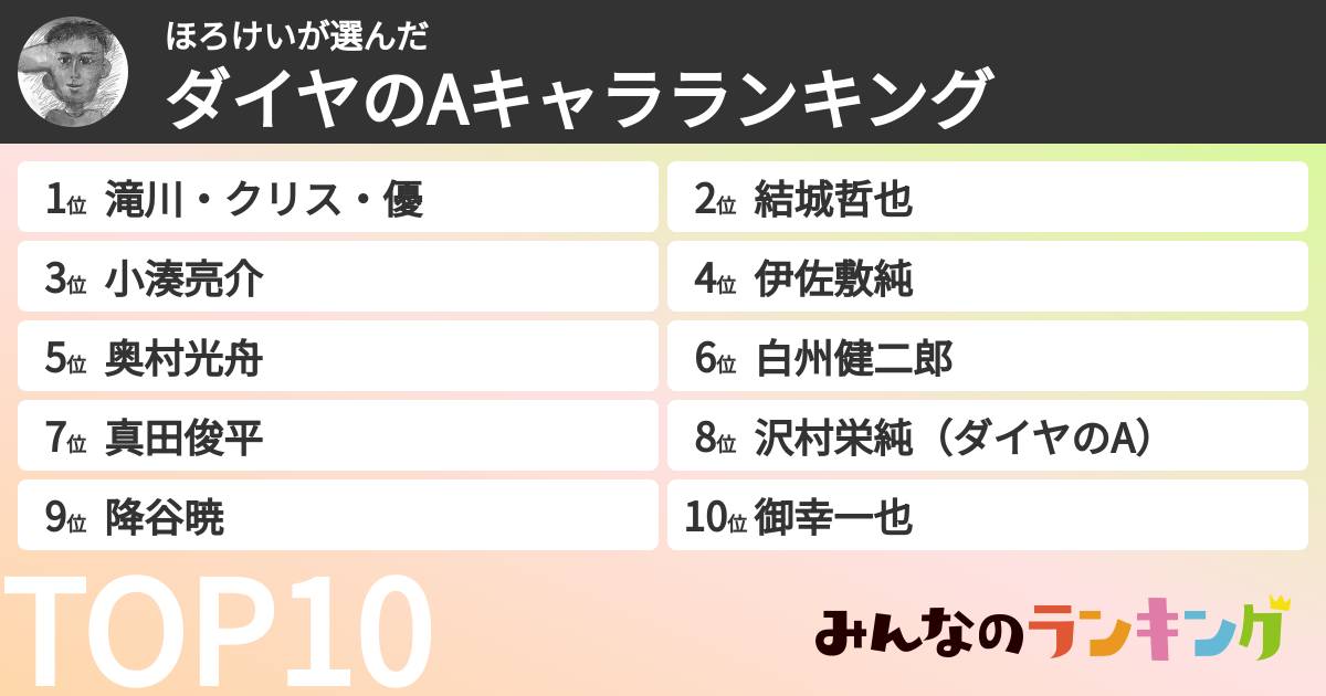 ほろけいさんの「ダイヤのAキャラランキング」
