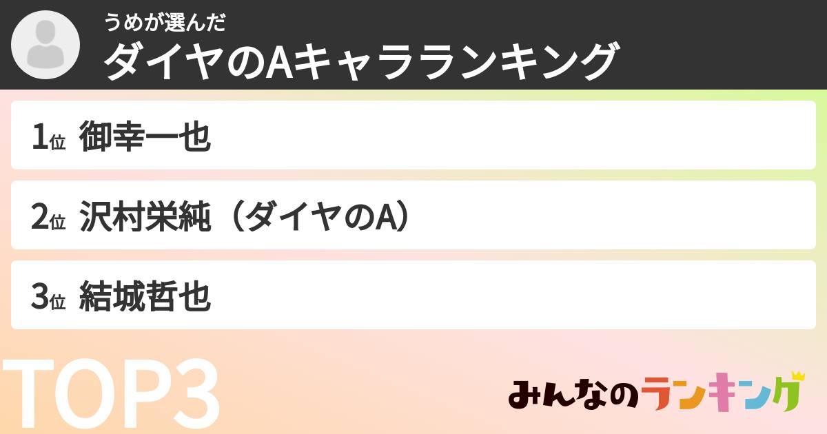 うめさんの「ダイヤのAキャラランキング」