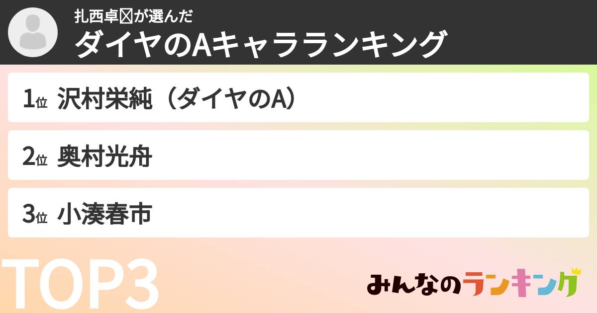 扎西卓玛さんの「ダイヤのAキャラランキング」