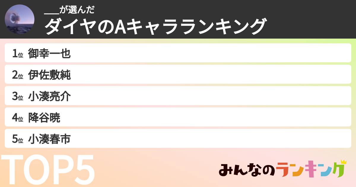 ___さんの「ダイヤのAキャラランキング」