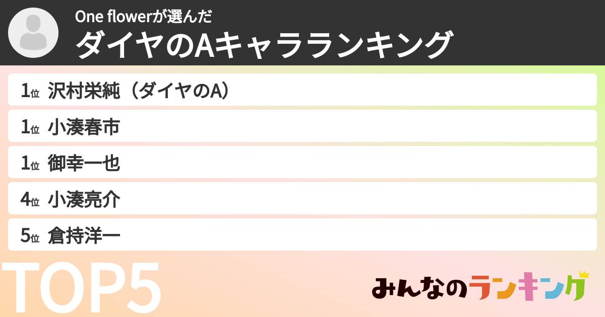 One flowerさんの「ダイヤのAキャラランキング」